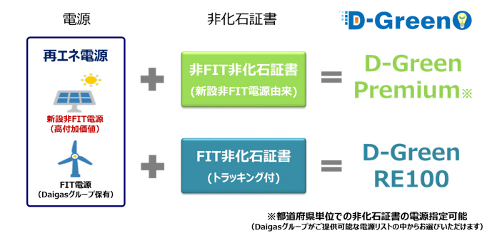 イメージ図