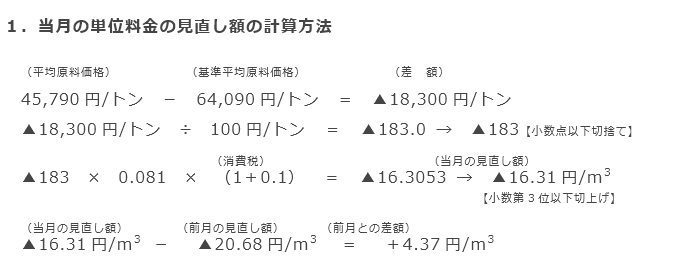 1．当月の単位料金の見直し額の計算方法