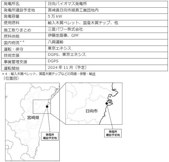 事業概要