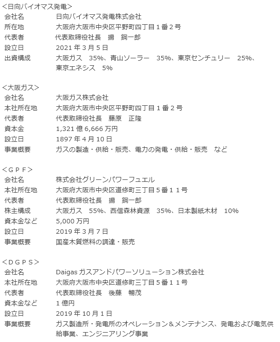 会社概要