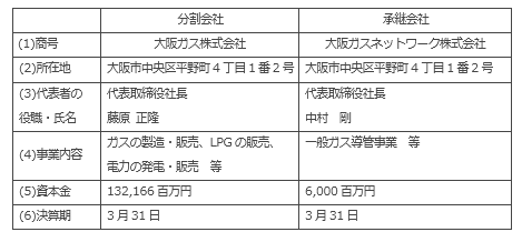 吸収分割の当事会社の概要