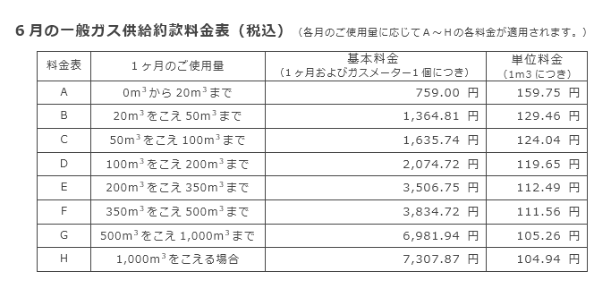 6月の一般ガス供給約款料金表（税込）