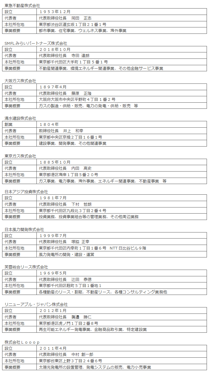 会員企業