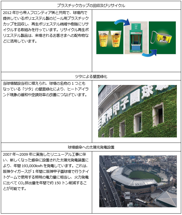 阪神甲子園球場における環境への取組みについて