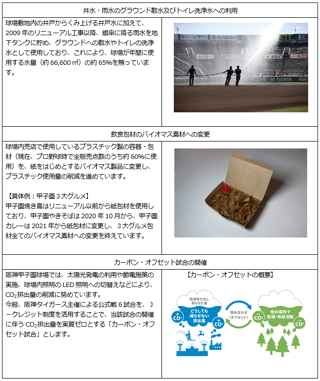 阪神甲子園球場における環境への取組みについて