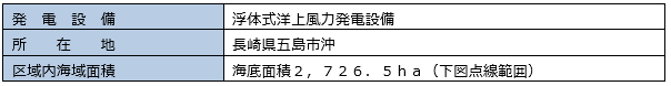 事業概要