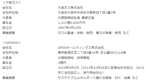 会社概要