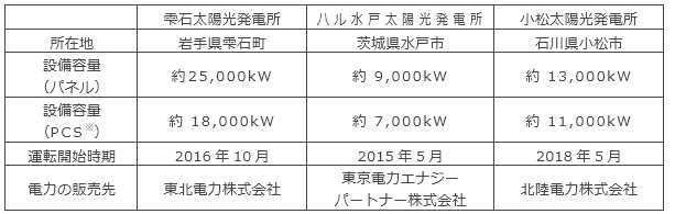 本発電所の概要