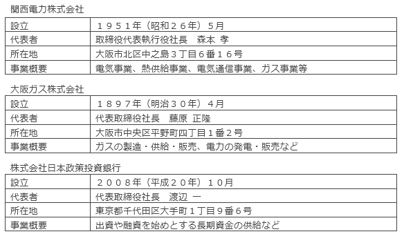関係会社の概要