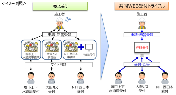 トライアル概要