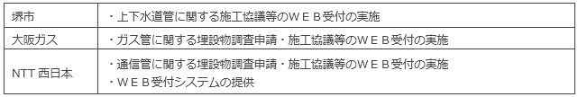 本件における各者の役割