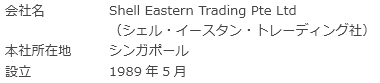 シェルの概要