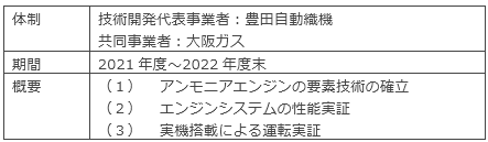 委託事業の概要について