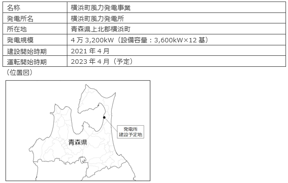 本事業の概要