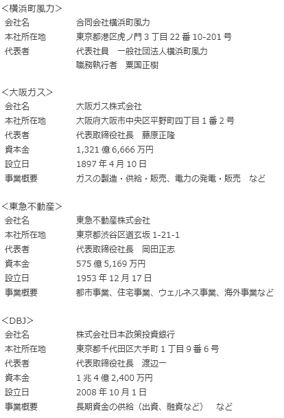 会社概要