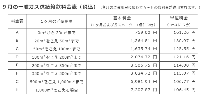 9月の一般ガス供給約款料金表（税込）