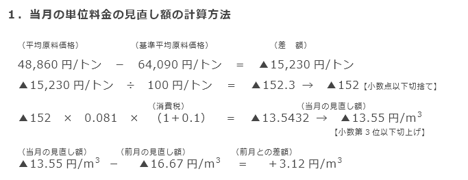 1．当月の単位料金の見直し額の計算方法