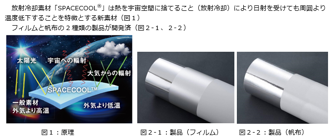 放射冷却素材について