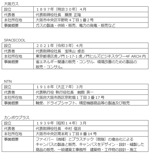 会社概要