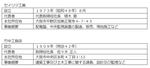 会社概要
