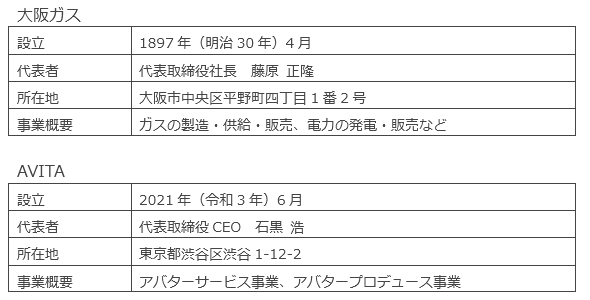 会社概要