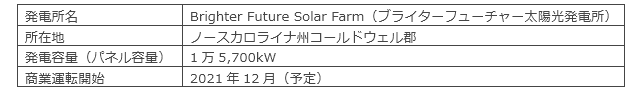 本発電所の概要