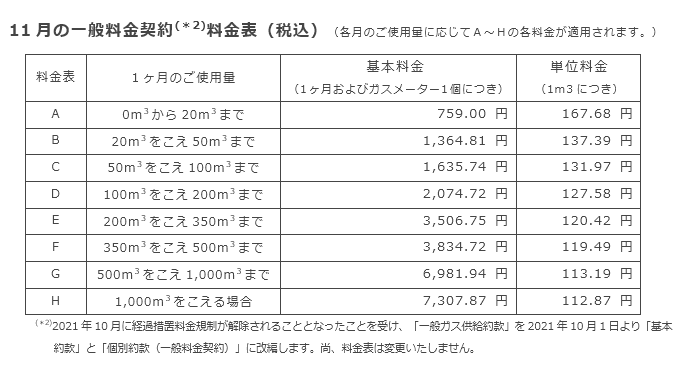 11月の一般料金契約料金表（税込）