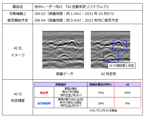 システムの概要
