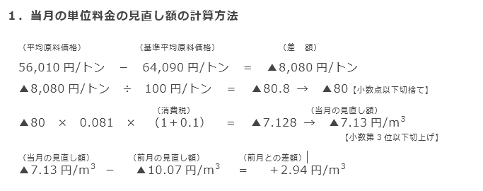 1．当月の単位料金の見直し額の計算方法