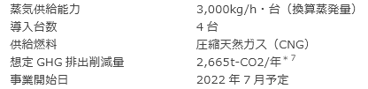 導入する設備