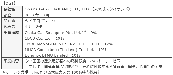 会社概要