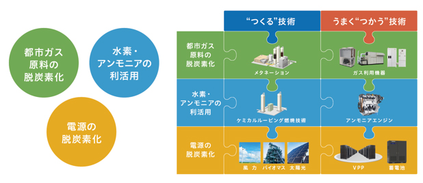 拠点のコンセプト