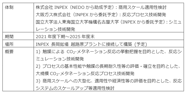 メタネーション実証事業の概要について