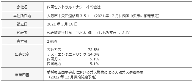 四国セントラルエナジーの概要