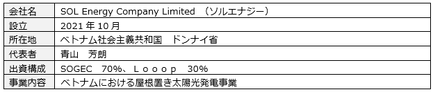 新会社（SOL Energy）の概要