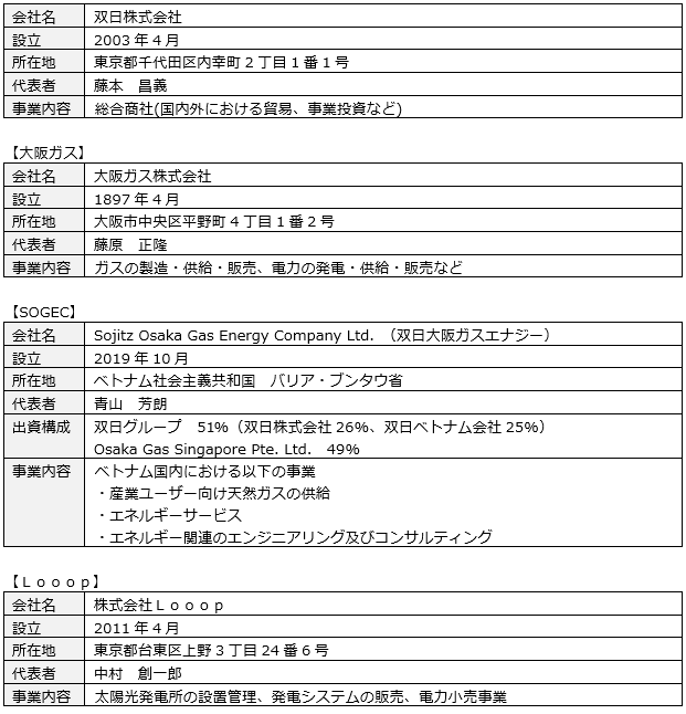 各社の概要