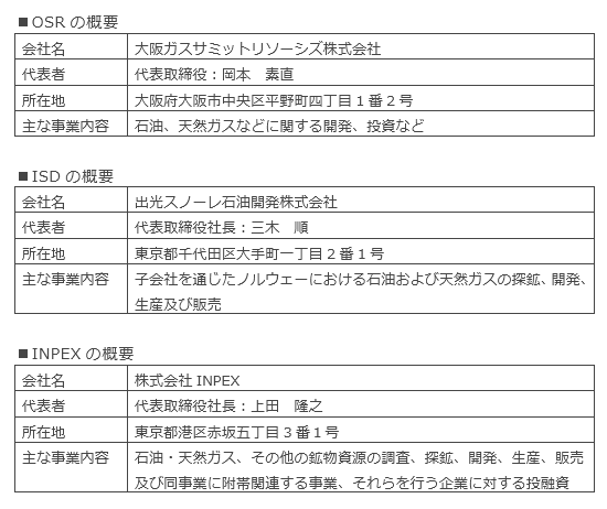 各社の概要
