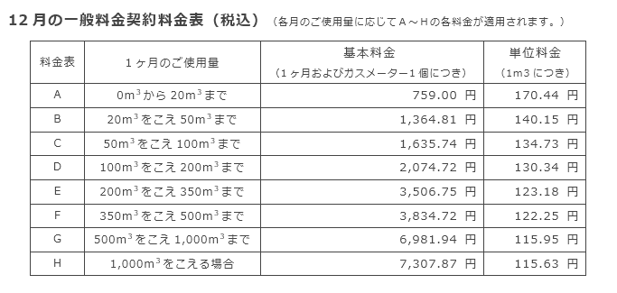 12月の一般料金契約料金表（税込）