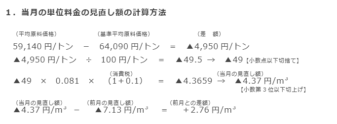 1．当月の単位料金の見直し額の計算方法