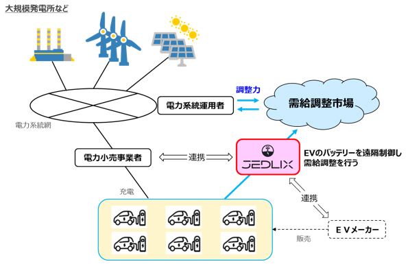 事業スキーム