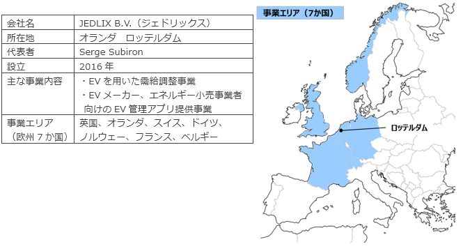 JEDLIX社の概要