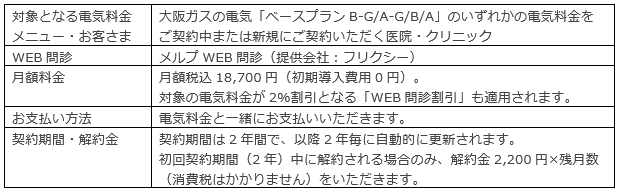 「WEB問診オプション」について