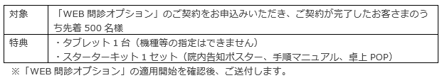 「ご成約特典キャンペーン」の実施について