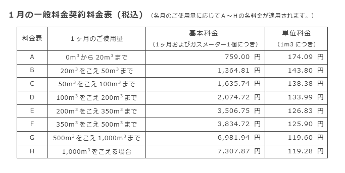 1月の一般料金契約料金表（税込）