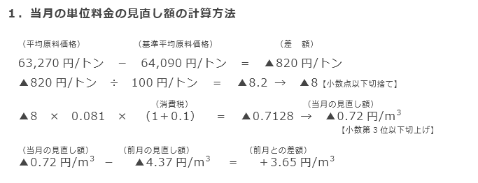 1．当月の単位料金の見直し額の計算方法