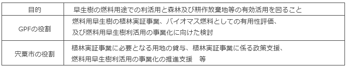 協定書の主な内容