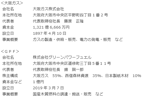 会社概要