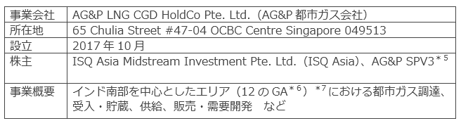 本事業の概要
