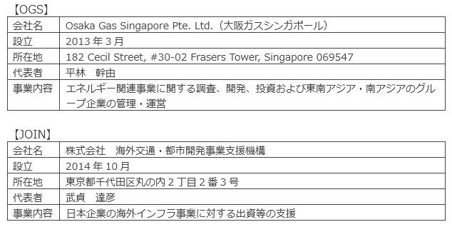 各社の概要