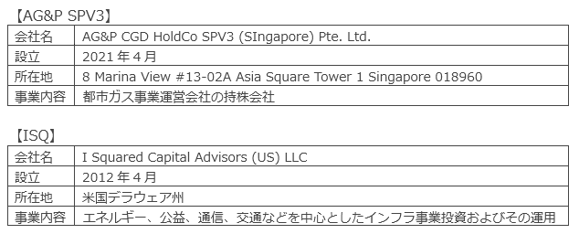 各社の概要2